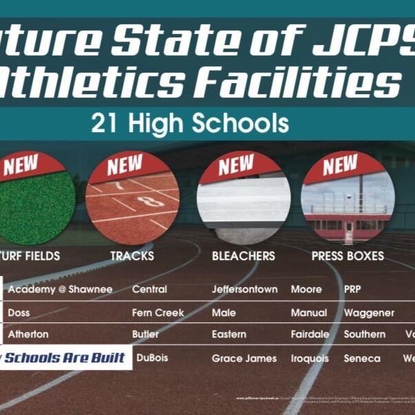 Future State of JCPS Athletics Facilities